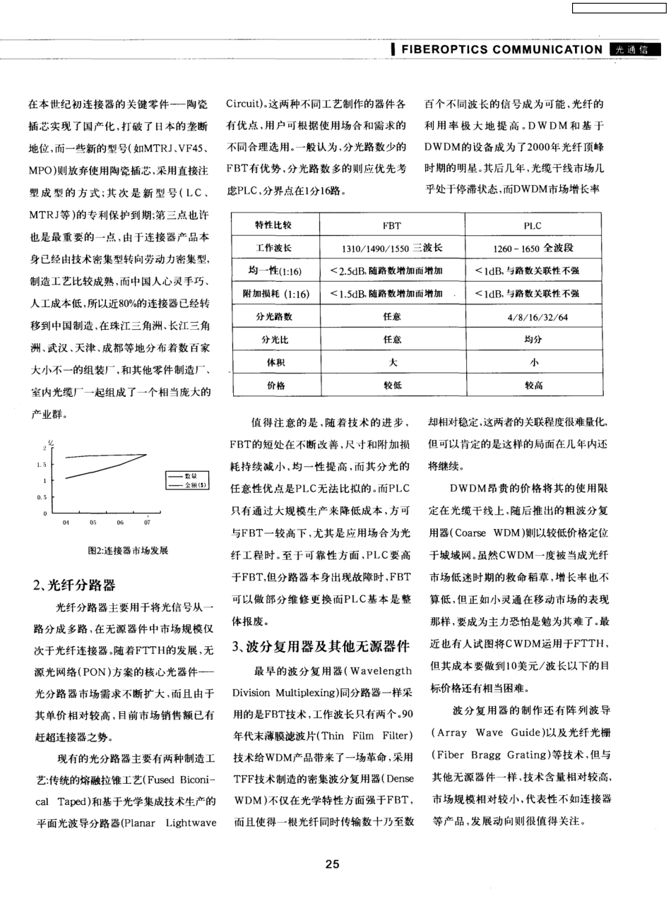 光无源器件市场浅析_第2页