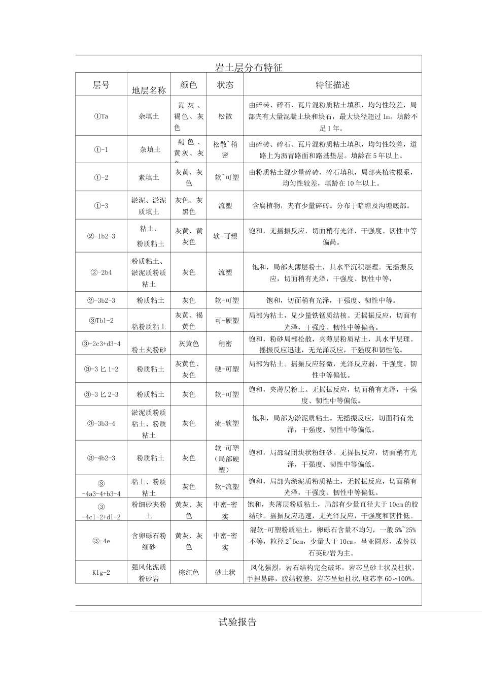 抽水试验报告_第2页