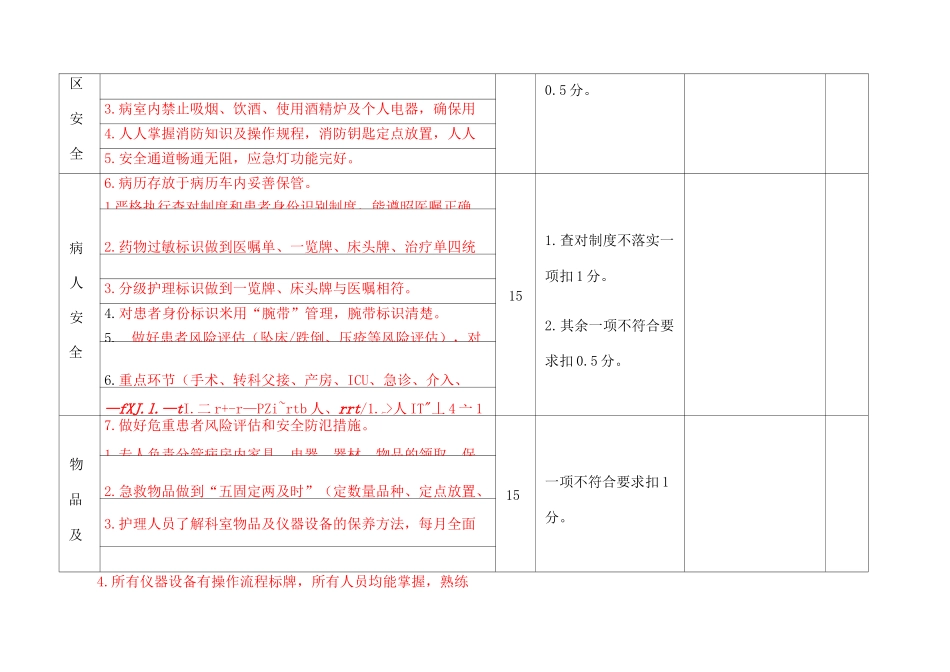 护理质量检查标准 _第2页