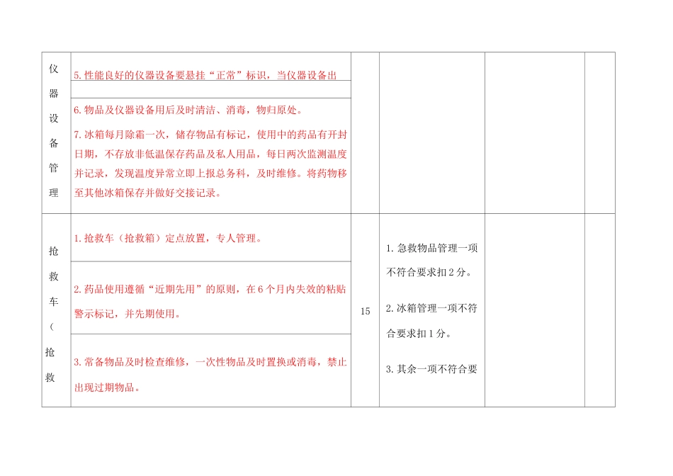 护理质量检查标准 _第3页