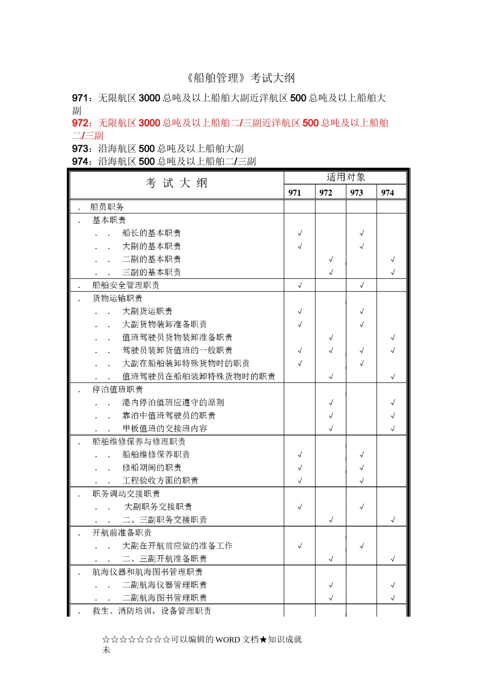 三副考试大纲_第1页