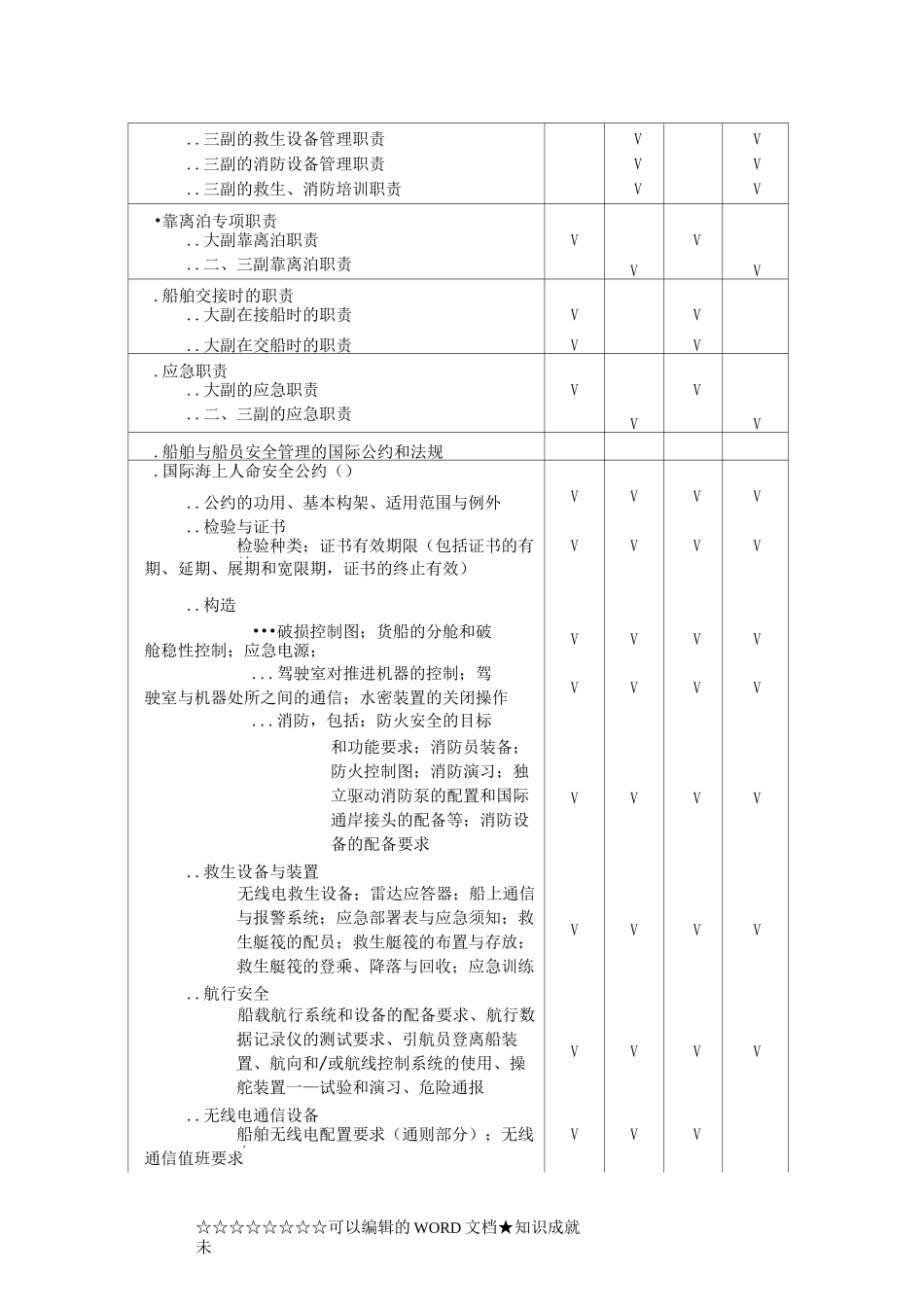 三副考试大纲_第2页