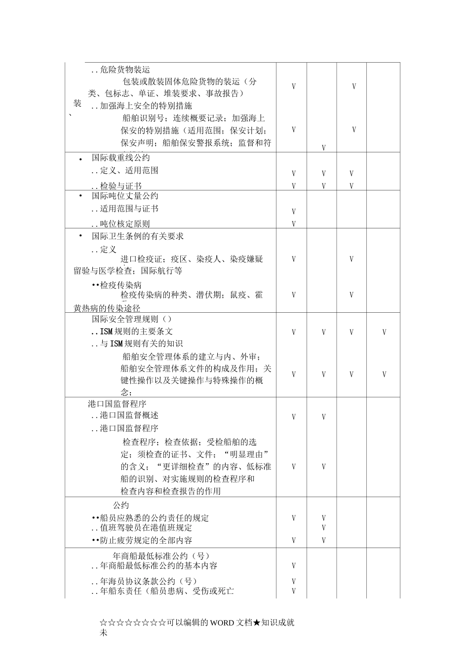三副考试大纲_第3页
