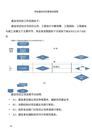 建设项目管理流程图