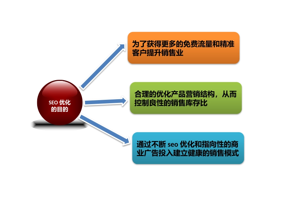 淘宝seo优化5步法_第3页