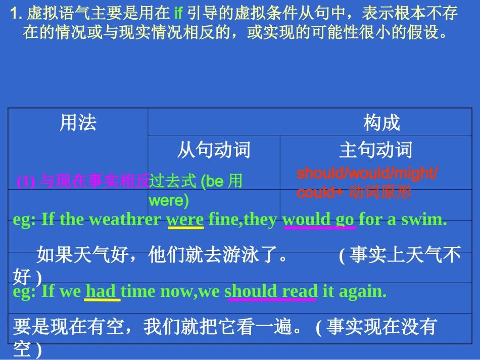 初中英语虚拟语气讲解_第3页