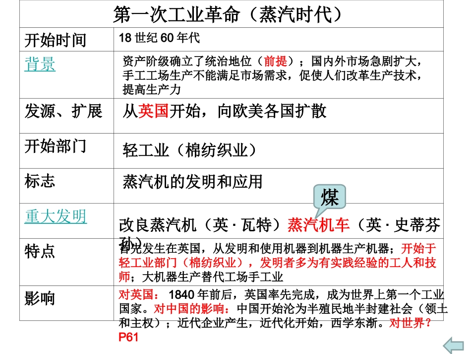 两次工业革命_第3页