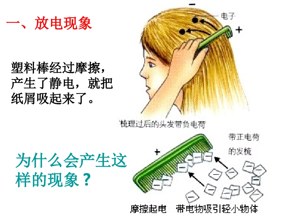 -生活中的静电现象_第2页
