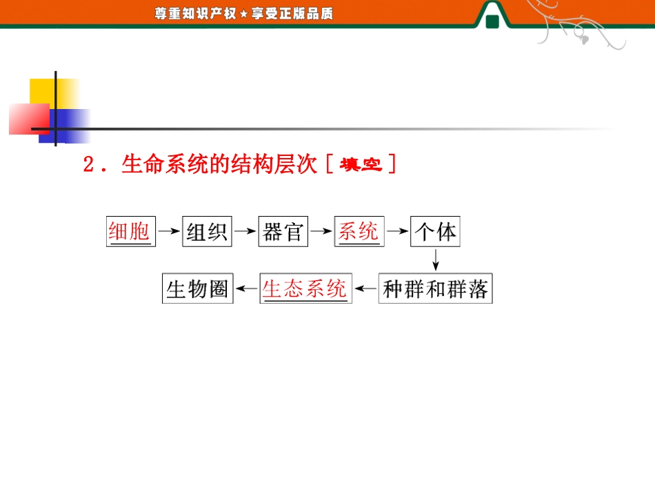 从生物圈到细胞 (2)_第3页