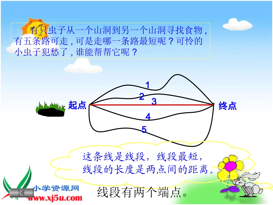 小学四年级数学《直线、线段、射线》PPT_第3页
