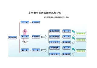 小学数学图形的运动思维导图