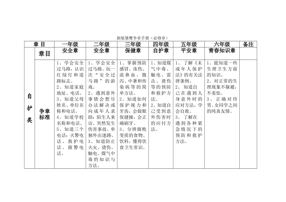 新版雏鹰争章手册(必修章)_第1页