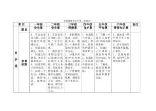 新版雏鹰争章手册(必修章)