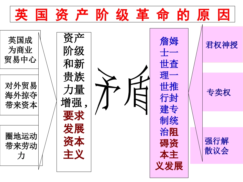 第9课英国资产阶级革命_第2页