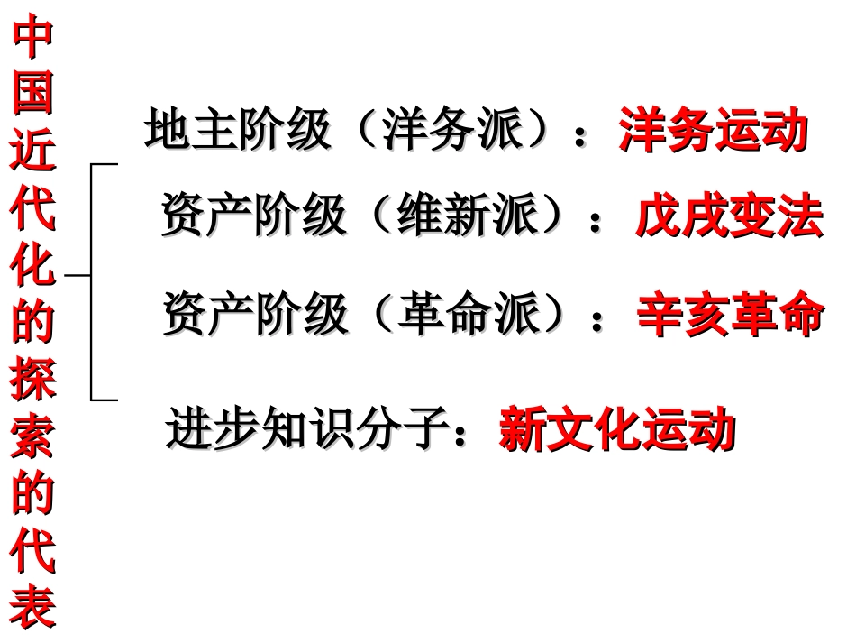 近代化的探索复习课件_第2页