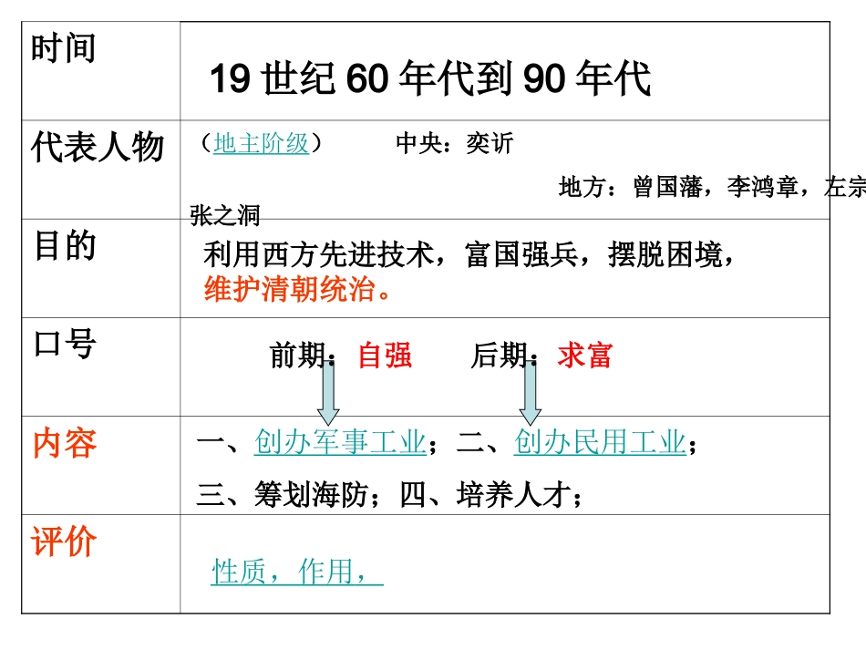近代化的探索复习课件_第3页