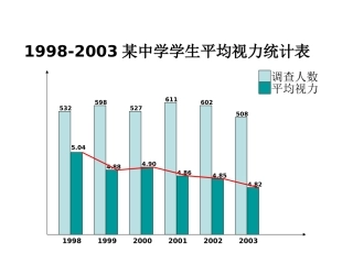 眼睛和眼镜课件
