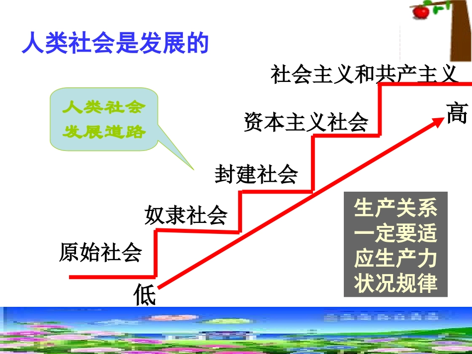 世界是永恒发展的_第3页