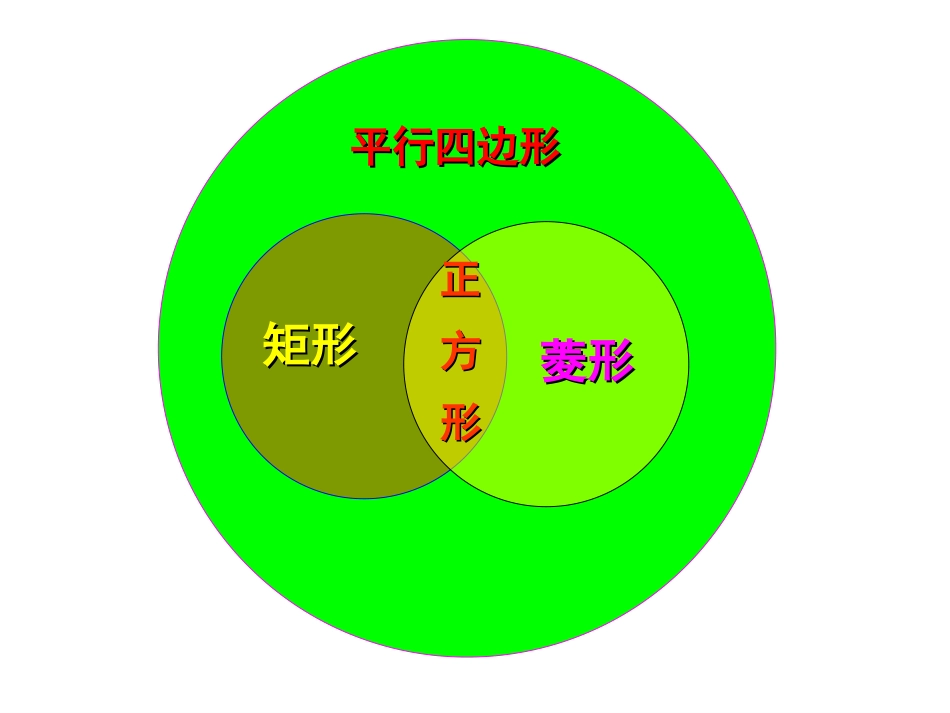 正方形（共张PPT）_第3页