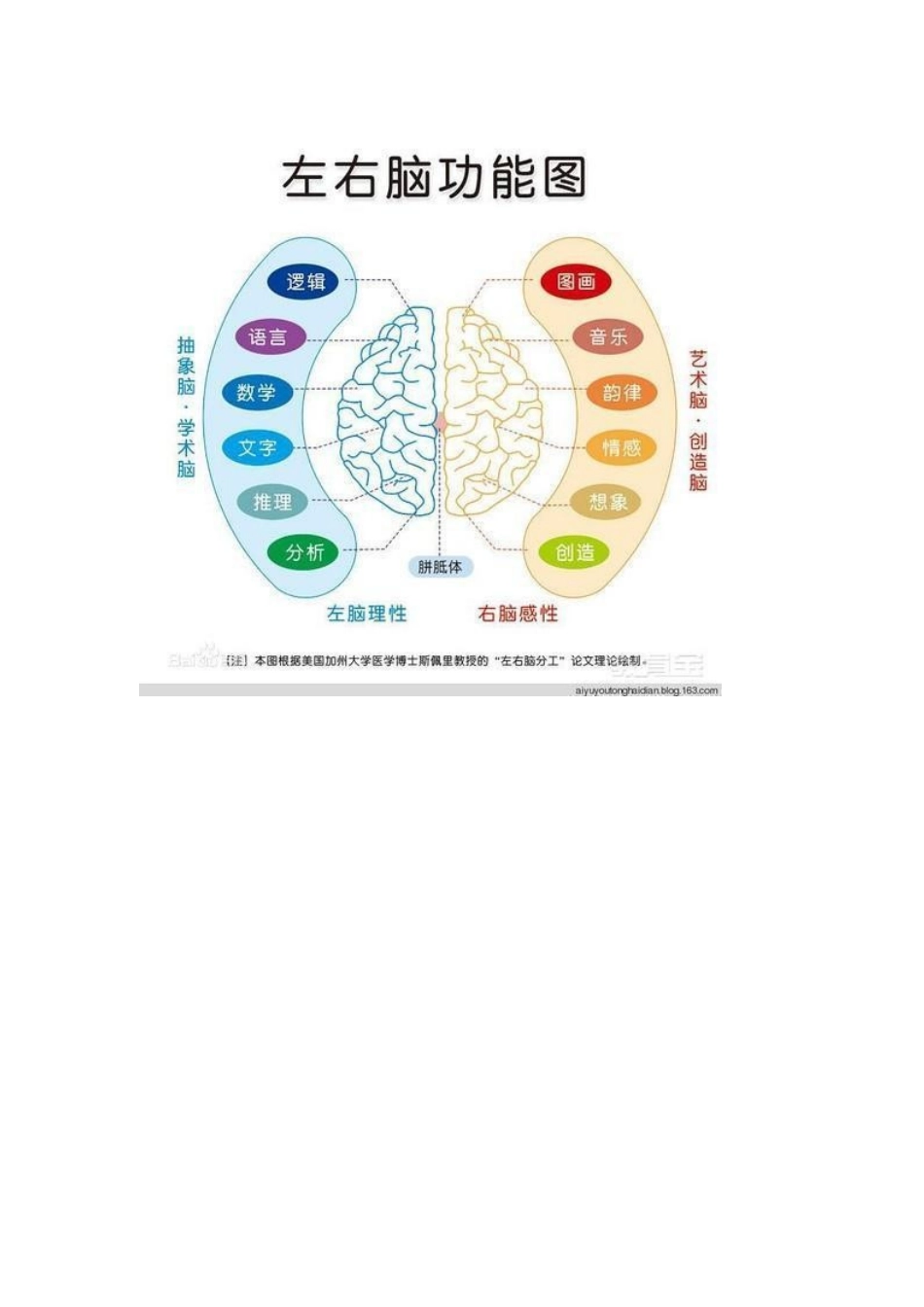 孩子记忆力差_第2页