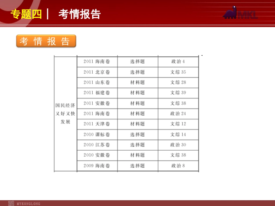 2012届高考新课标政治二轮复习方案课件：专题4　发展社会主义市场经济_第3页