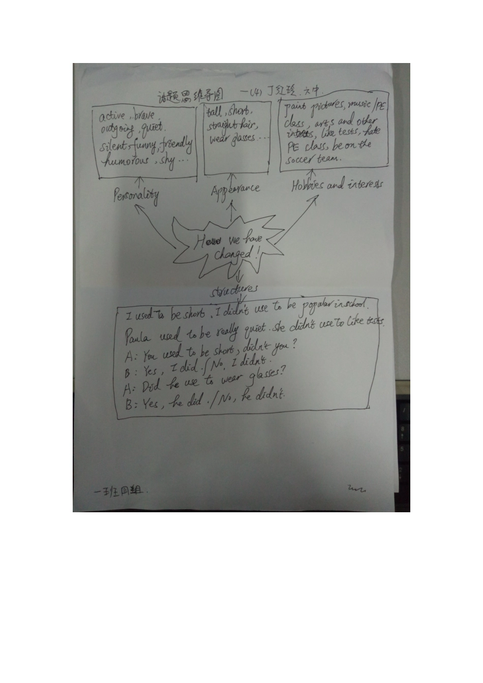 丁红玲思维导图_第1页