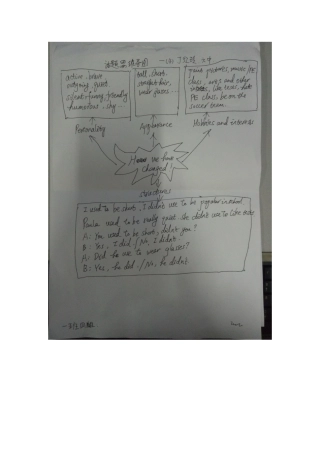 丁红玲思维导图