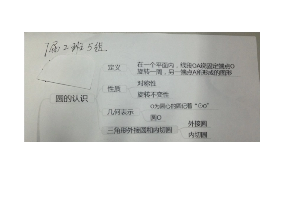 二班五组思维导图_第1页