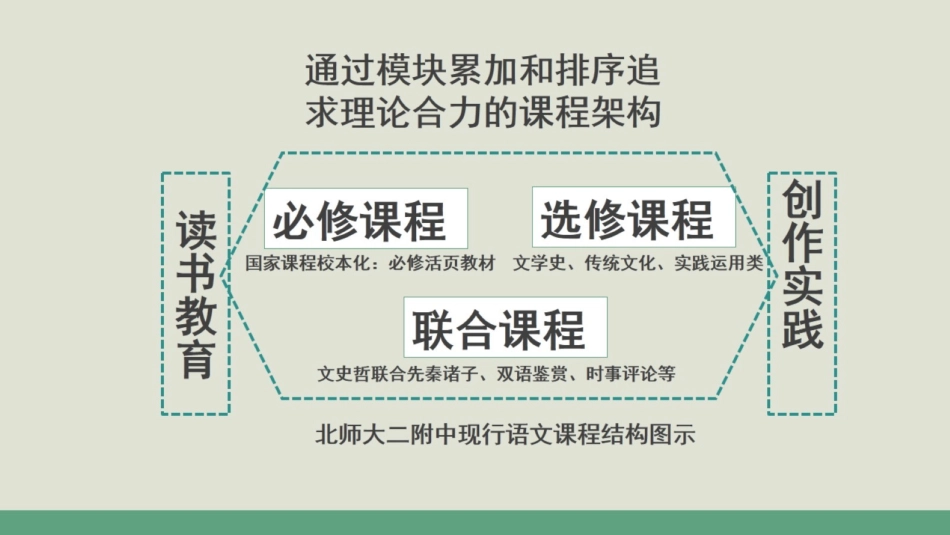 改-高中语文专题教学实验概述 ()_第3页