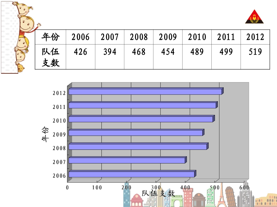单式折线统计图 (2)_第3页