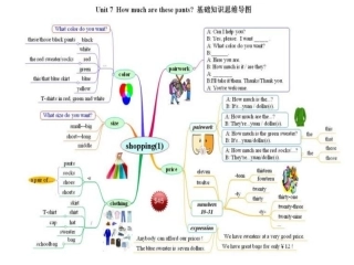 七年级英语Unit7思维导图