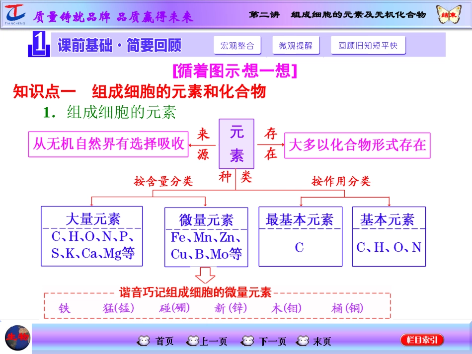 第二讲组成细胞的元素及无机化合物_第2页