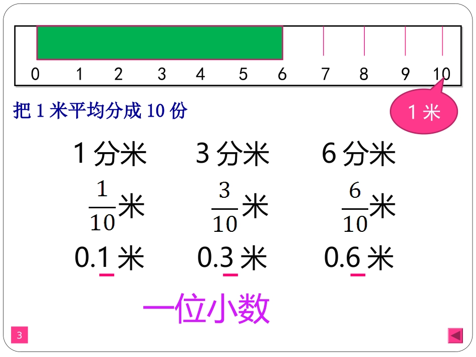 小数的产生和意义（吴爱玲）_第3页