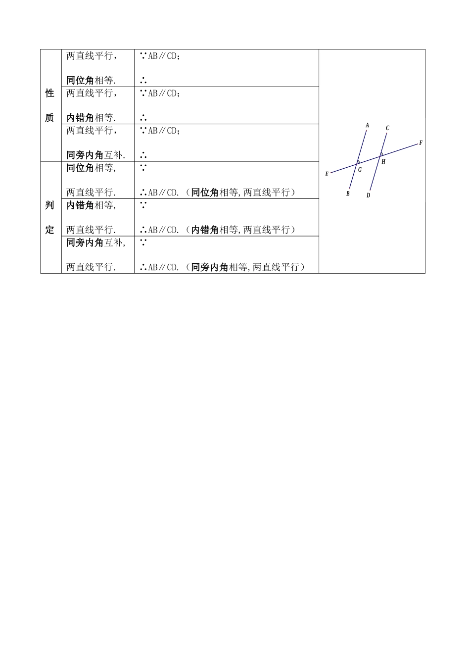 【常用考点几何语言】非常【经典】_第3页