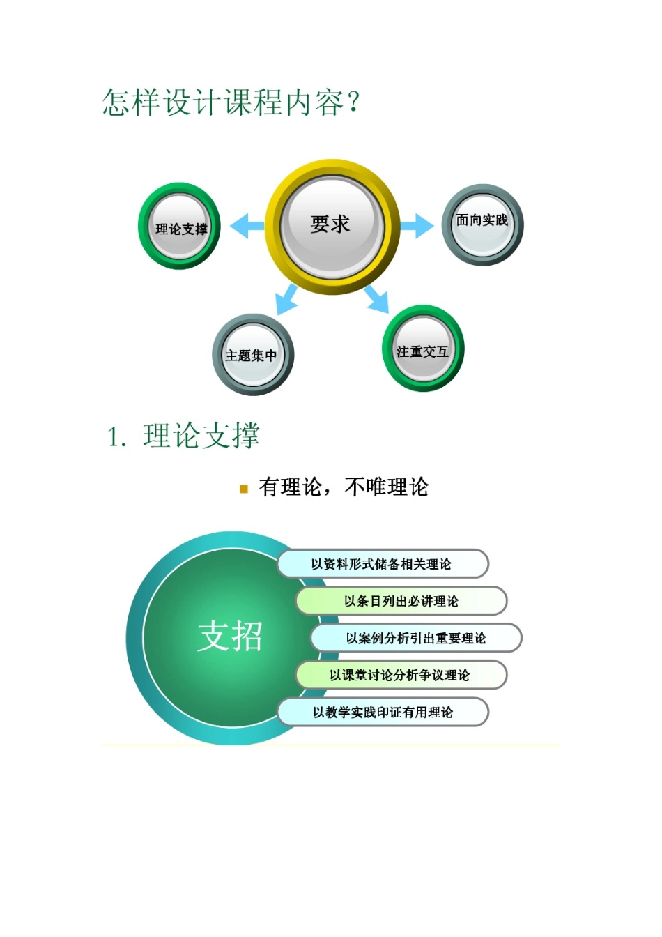 资源下载：怎样设计课程内容_第1页
