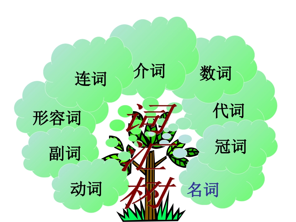 语法复习6名词_第2页