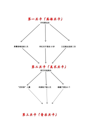 找春天二3班路线图