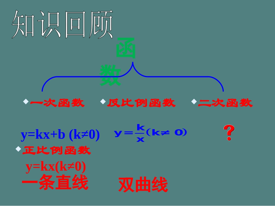 《二次函数》改过之后_第2页
