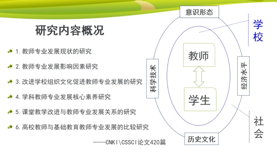 改-教师专业发展路径和动力 ()_第2页