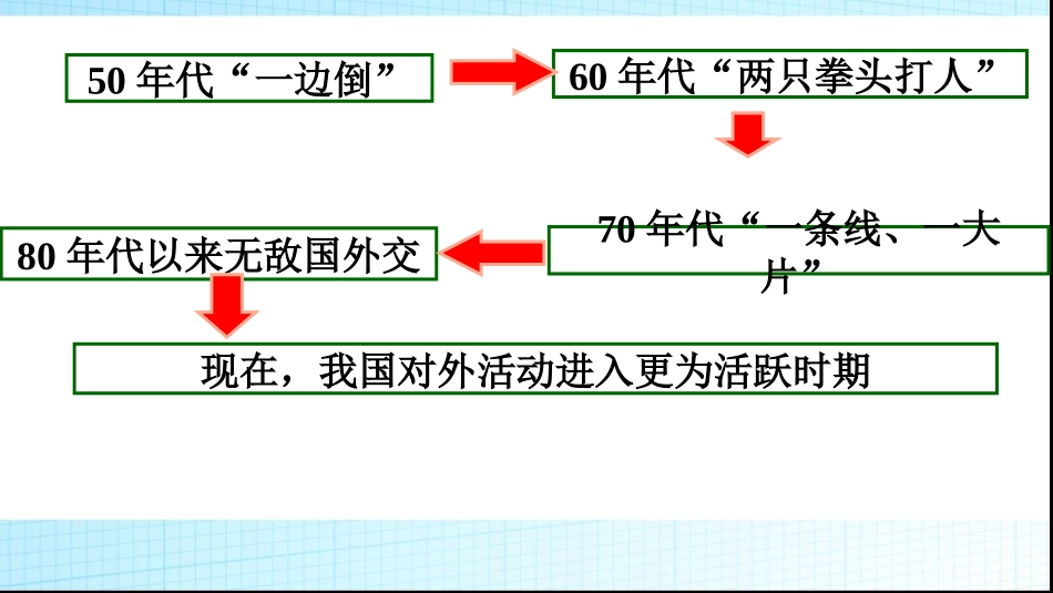 我国外交政策的基本目标和宗旨_第2页