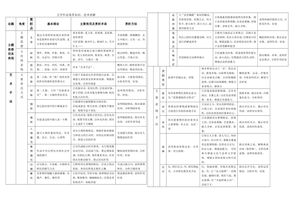 文学作品鉴赏知识、技术表解_第1页