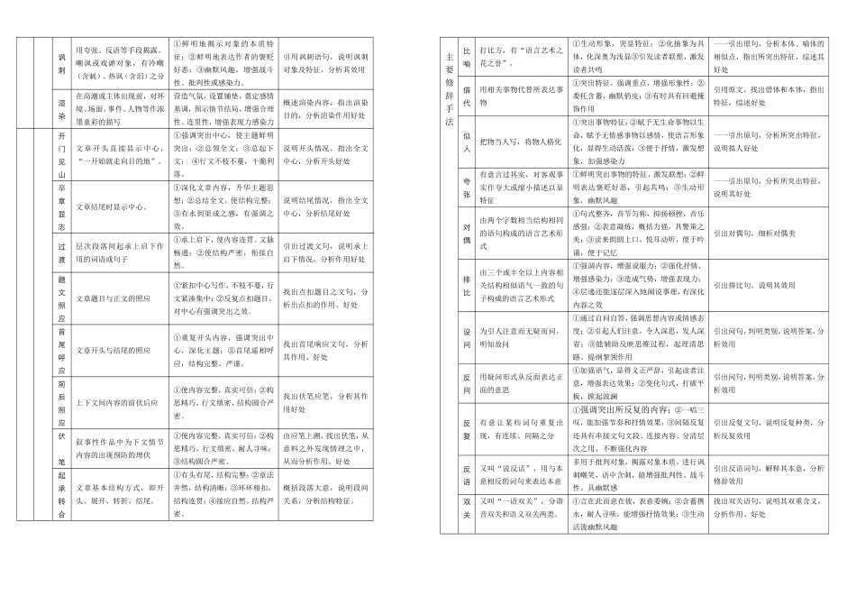 文学作品鉴赏知识、技术表解_第2页