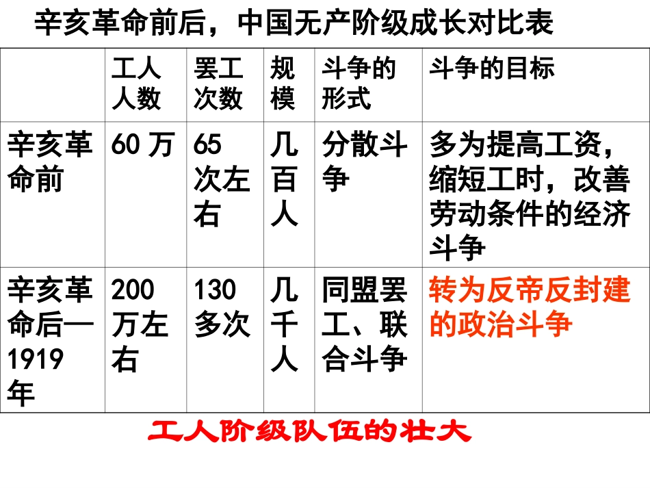中国共产党的诞生_第3页