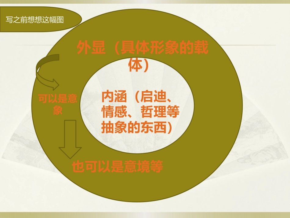 写作训练之诗歌篇_第2页