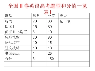 语法填空和改错题等做题技巧