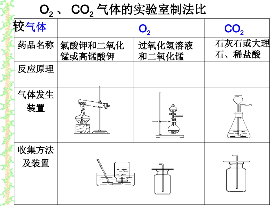 常见气体的制备_第2页