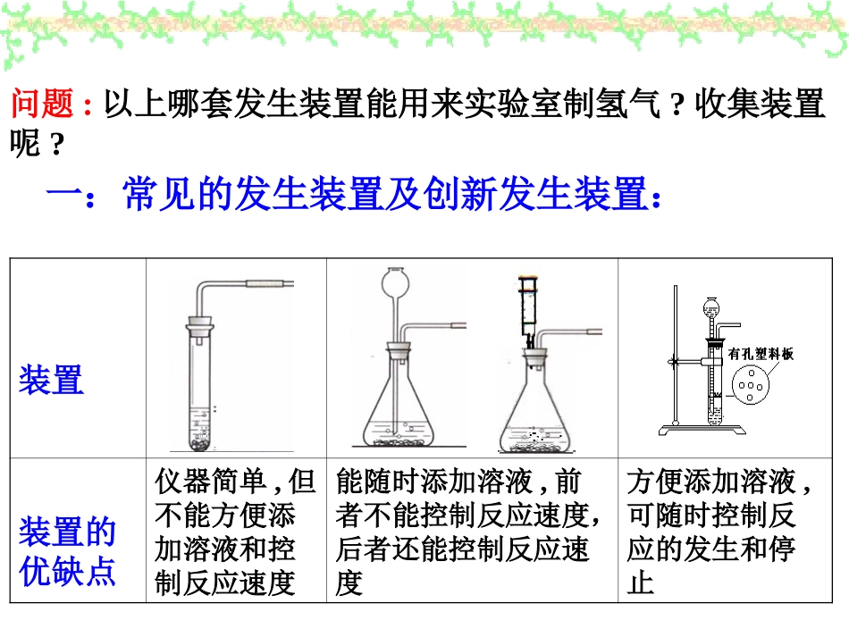 常见气体的制备_第3页