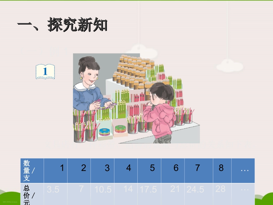 2015人教版六年级数学下册_正比例_课件_第3页