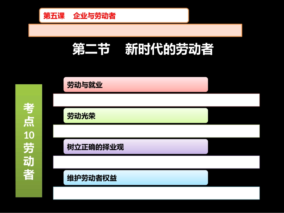 一轮经济常识第二专题第五课件_第3页