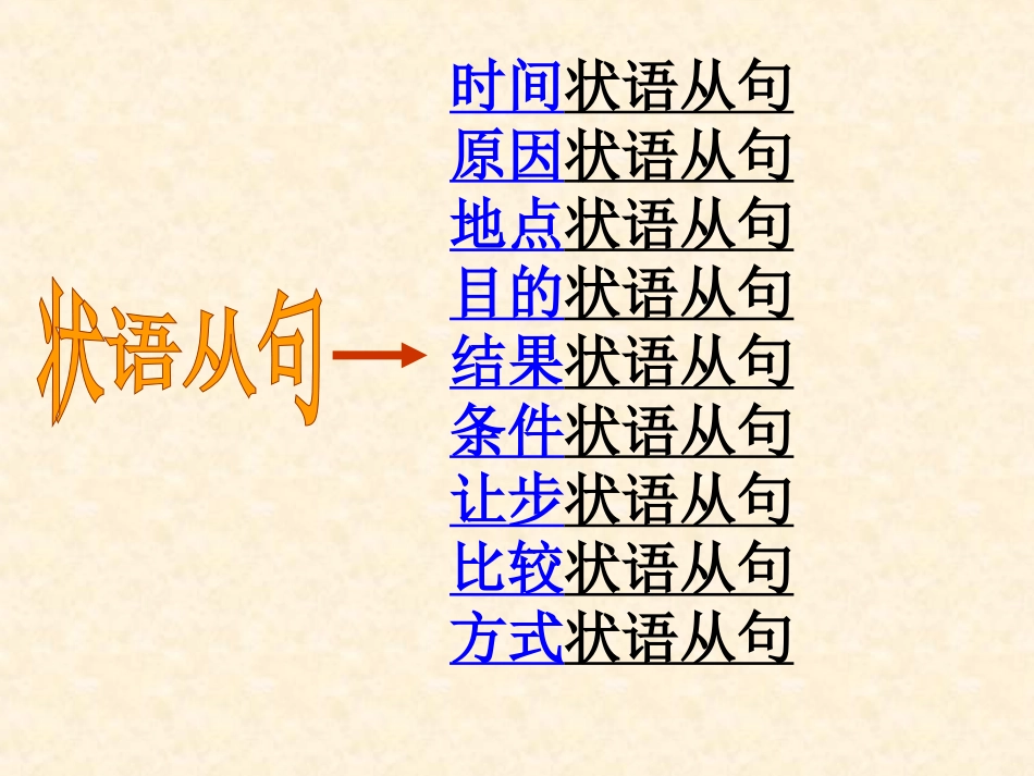 高中英语语法专题指导课件-状语从句正式_第2页